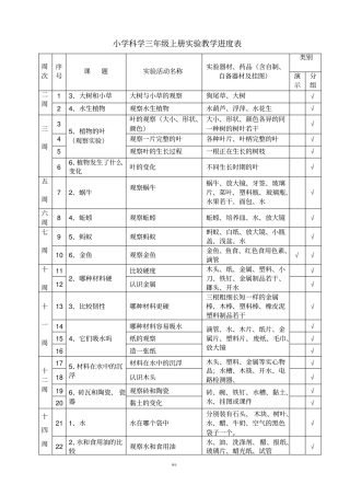 小学科学试验进度表36年级总表