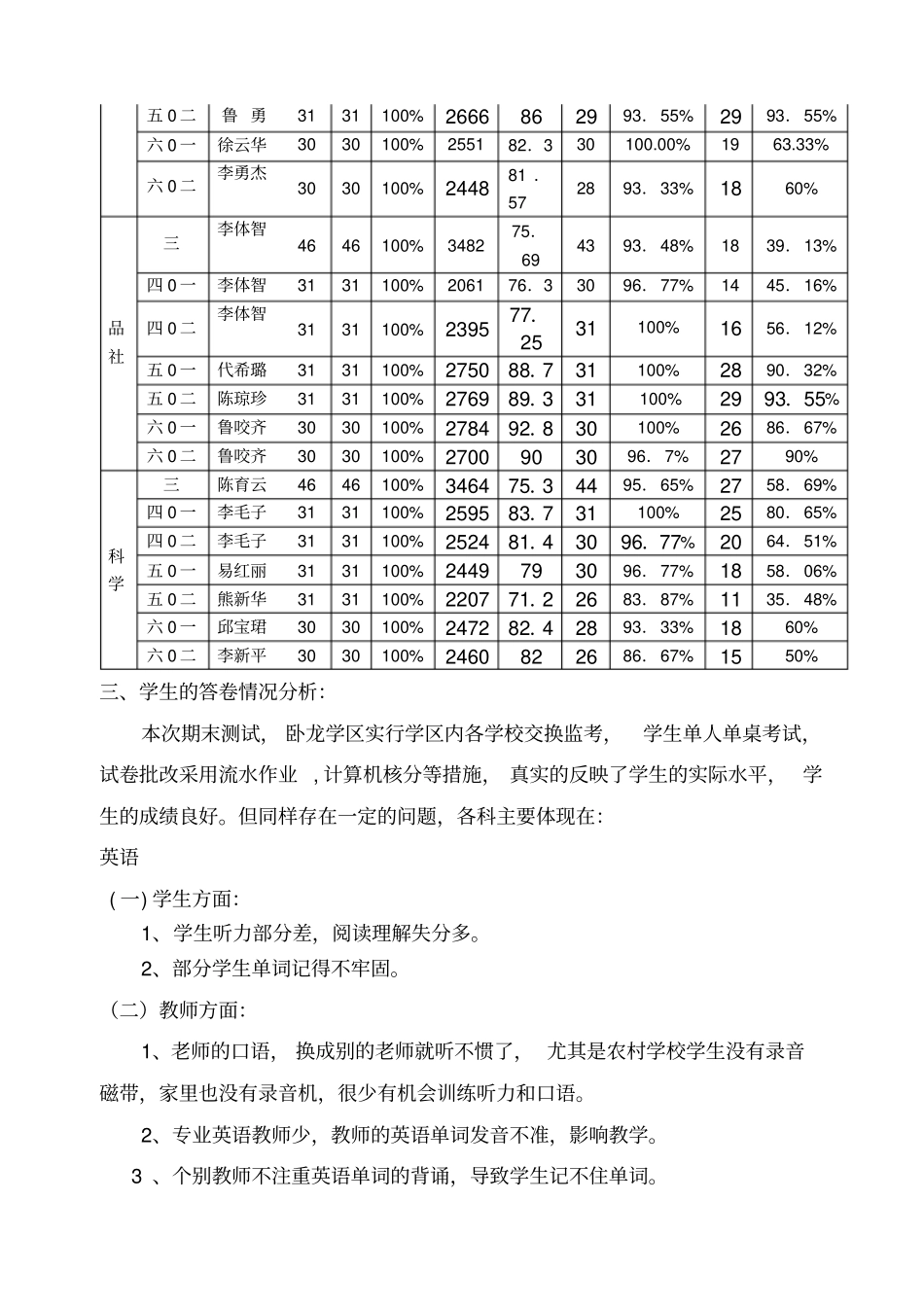 小学综合教研组质量分析_第2页
