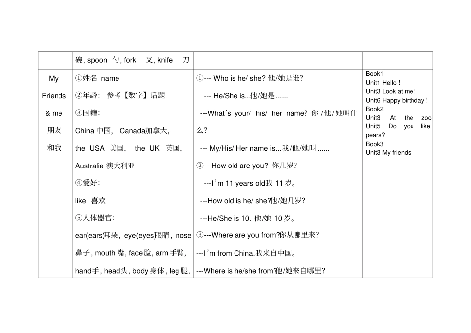 小学英语人教版PEP三四年级知识点归纳_第3页