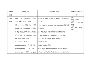 小学英语人教版PEP三四年级知识点归纳
