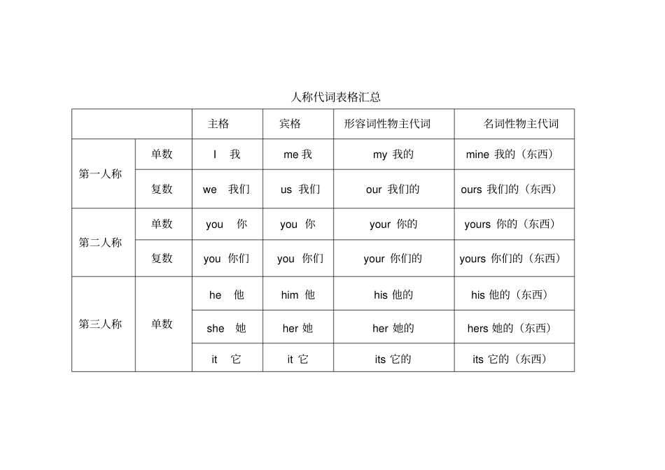 小学英语人称代词总结表格_第1页