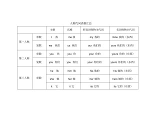 小学英语人称代词总结表格