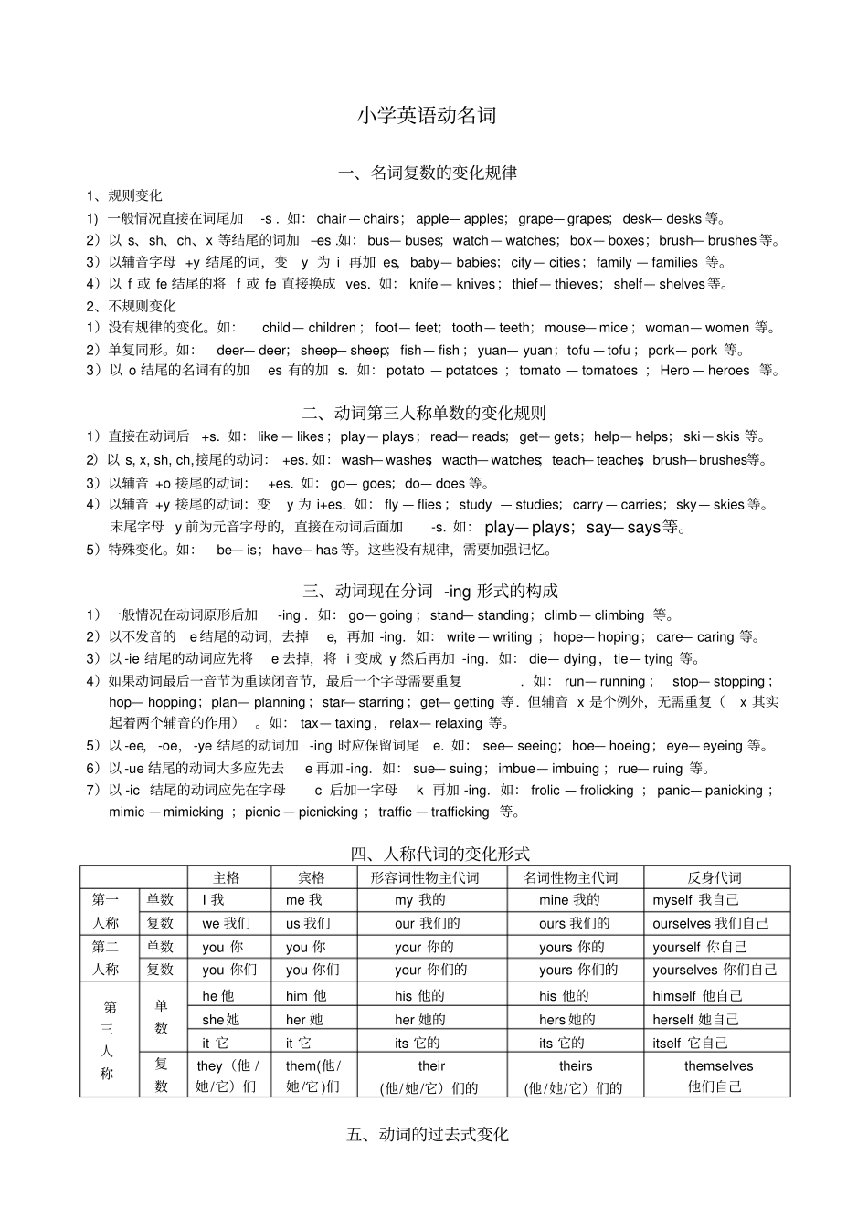 小学英语人称与数的变化_第1页