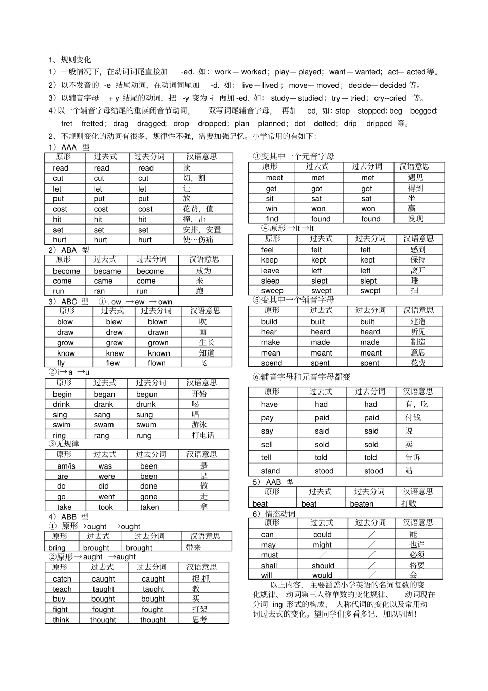 小学英语人称与数的变化_第2页