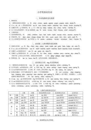 小学英语人称与数的变化