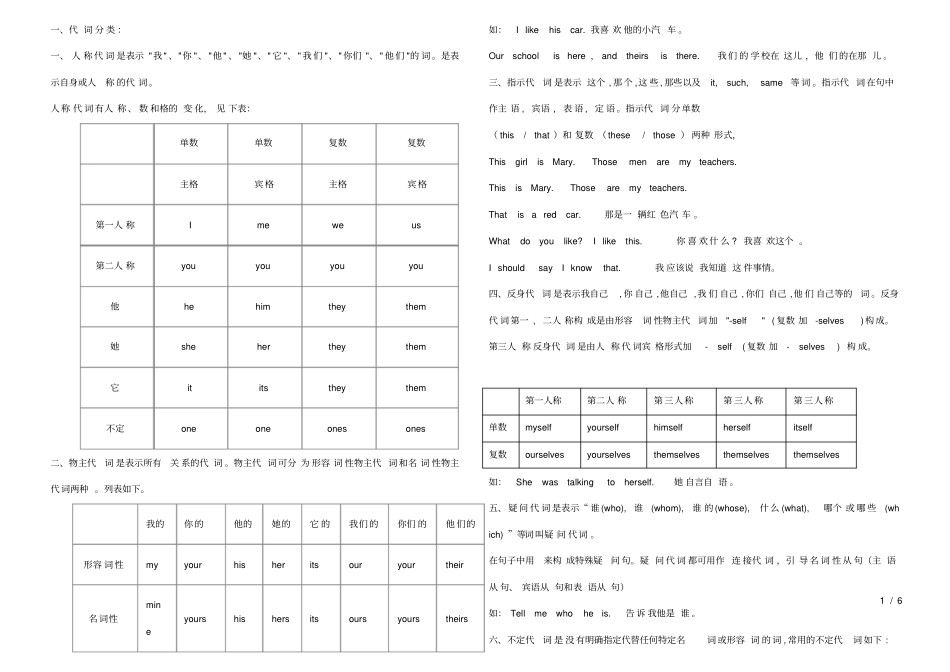 小学英语代词总结及练习_第1页