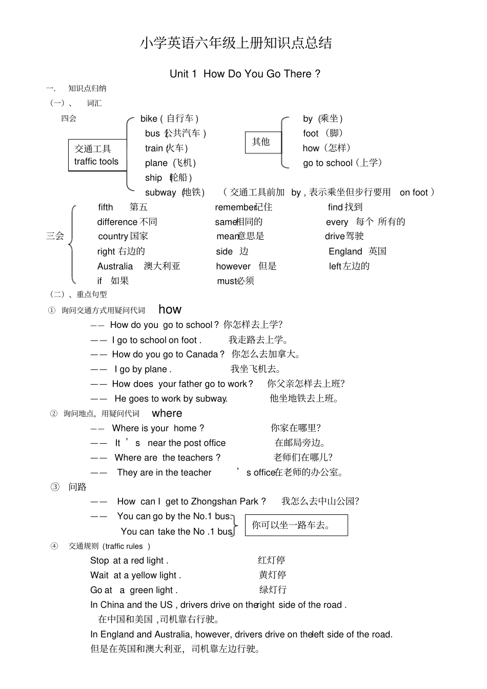 小学英语六年级上册知识点总结_第1页