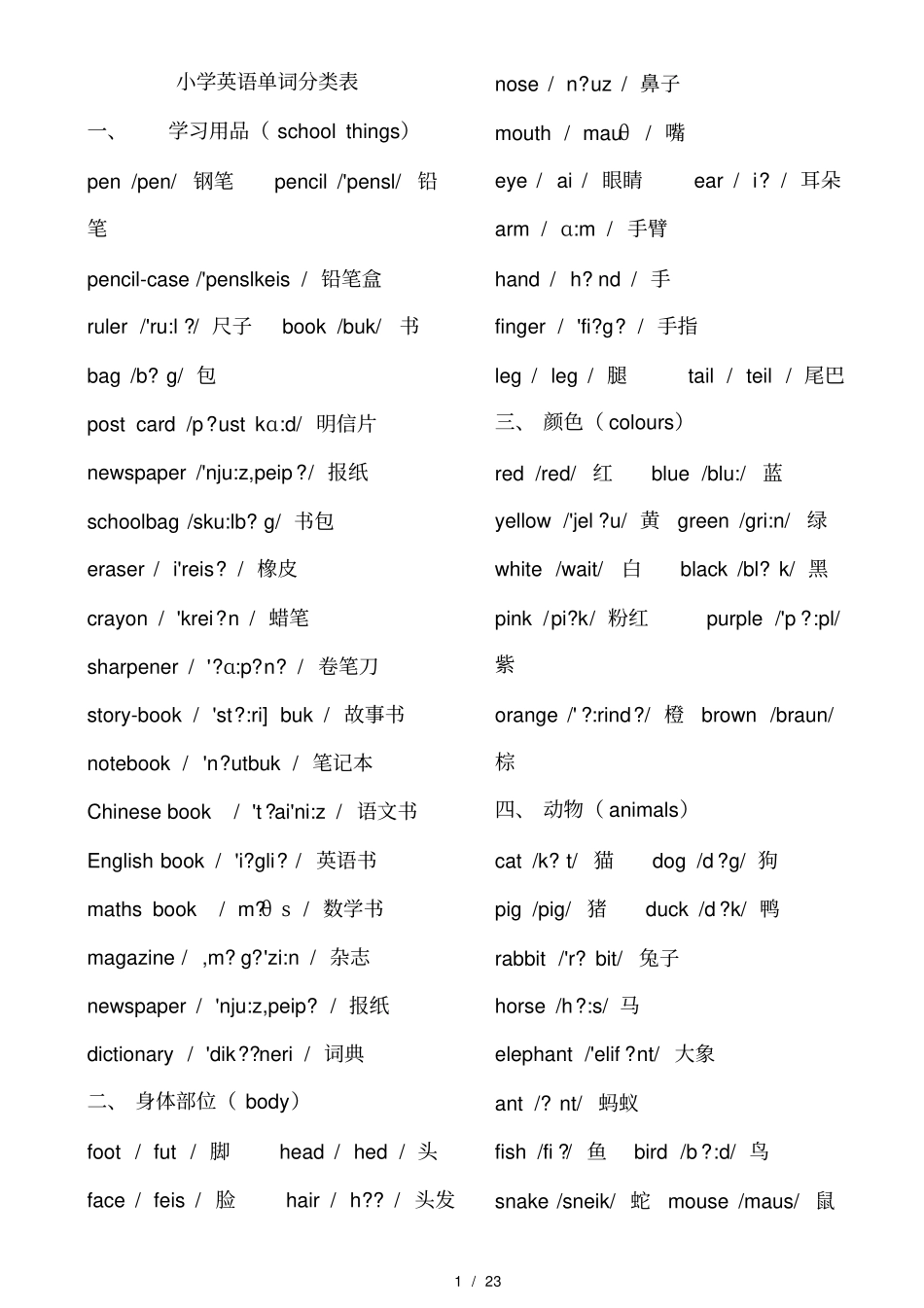 小学英语单词分类表带音标短语以及专项练习题_第1页