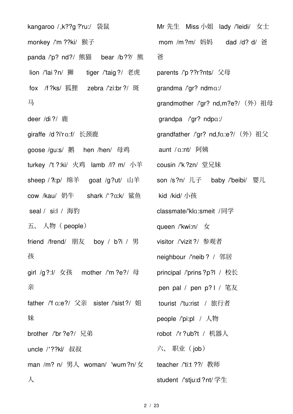 小学英语单词分类表带音标短语以及专项练习题_第2页