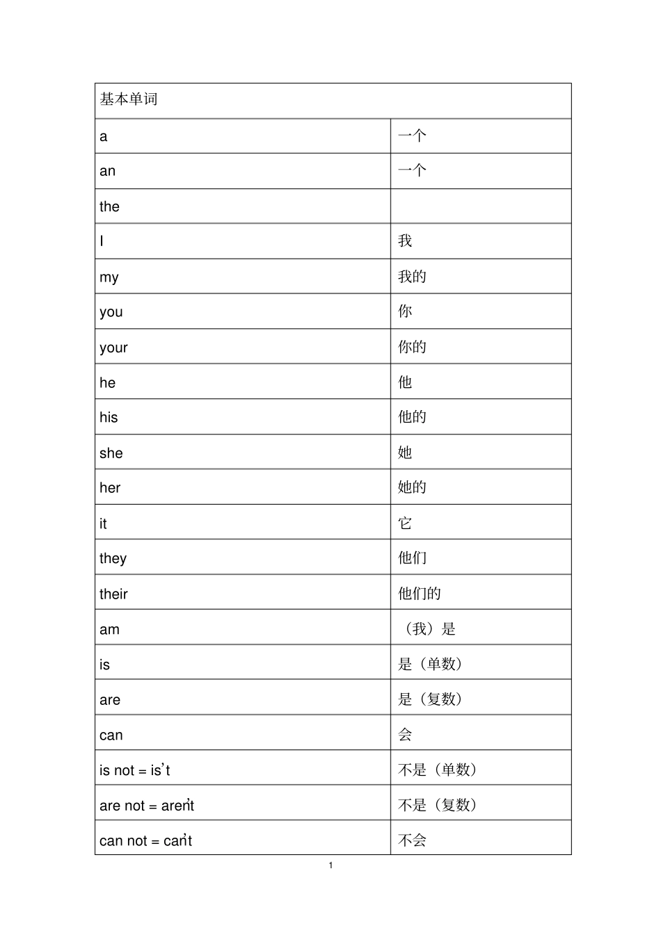 小学英语单词沪教版_第1页