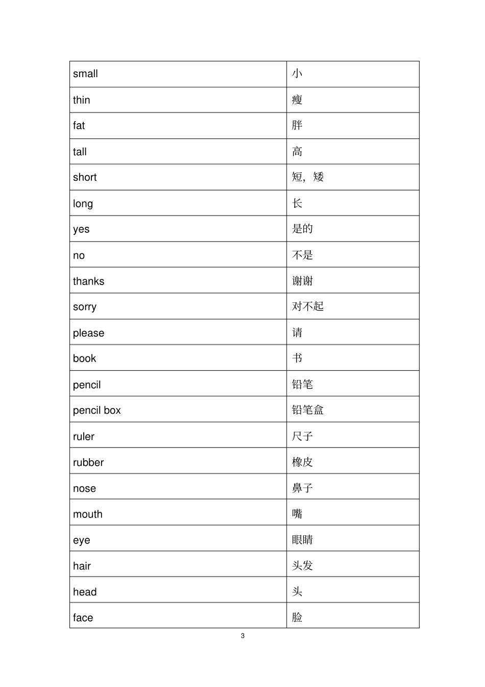 小学英语单词沪教版_第3页