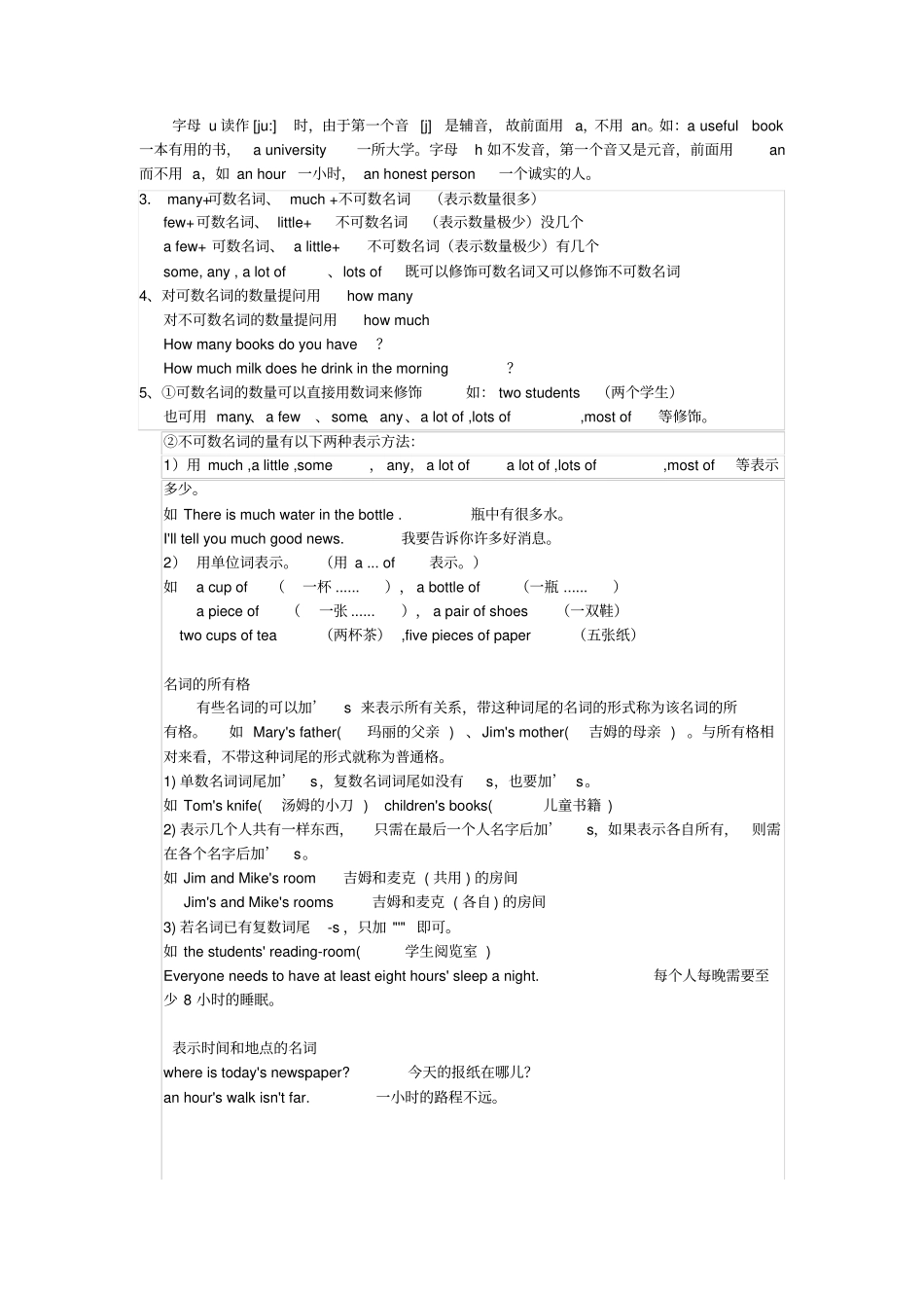 小学英语名词讲解与练习_第2页