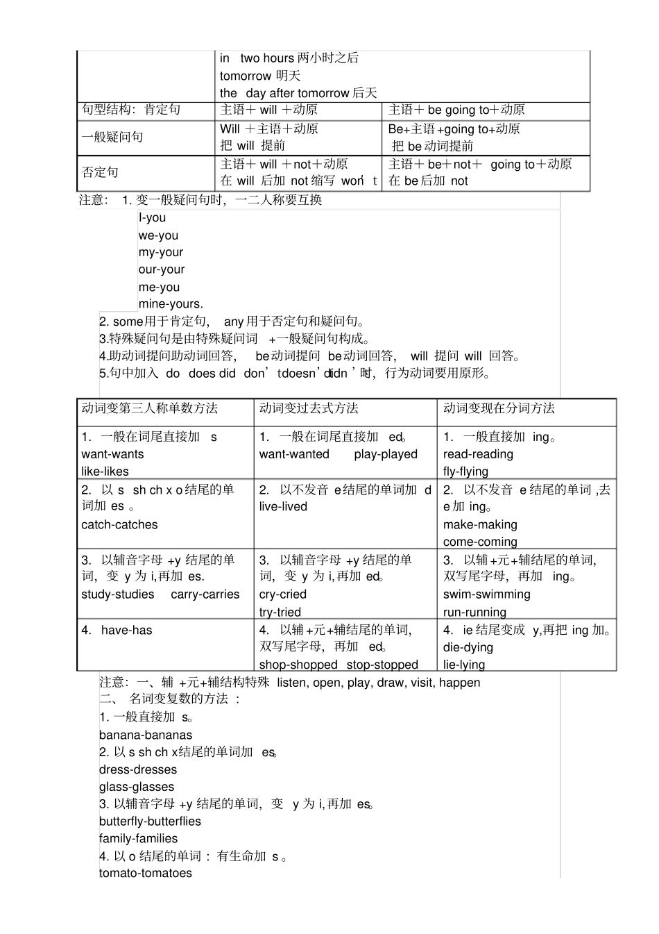 小学英语四大时态总结附小升初时态考题_第2页