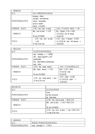 小学英语四大时态总结附小升初时态考题