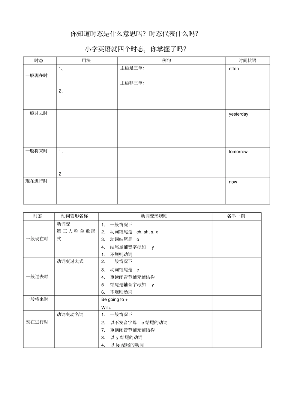 小学英语四大时态选择题附答案_第1页