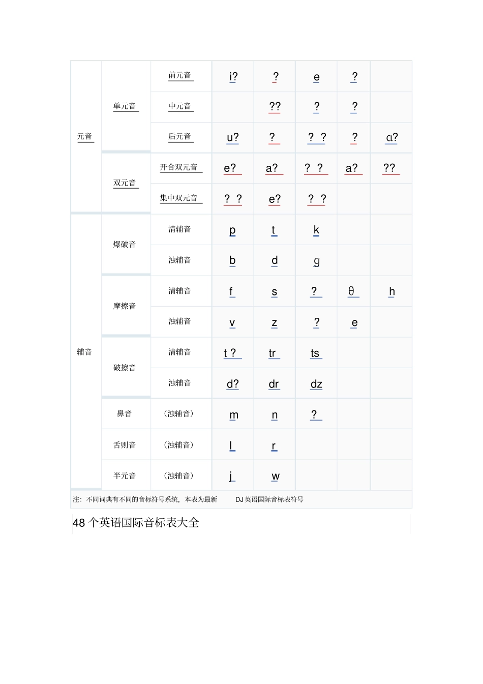 小学英语基础大全_第1页