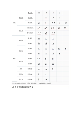 小学英语基础大全