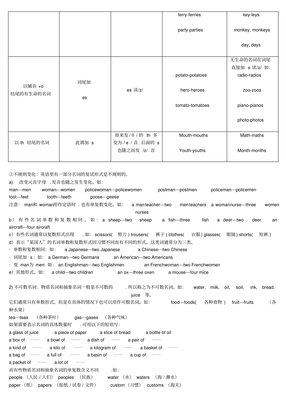 小学英语基础知识汇总_第2页
