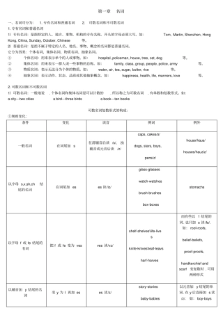 小学英语基础知识汇总