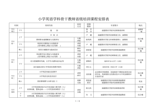 小学英语学科骨干教师级培训课程安排表