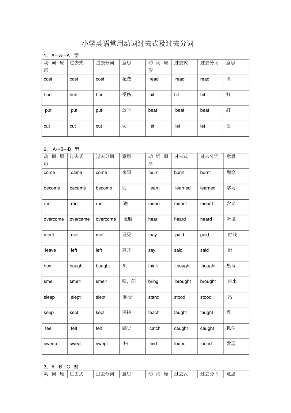 小学英语常用动词过去式及过去分词_第1页
