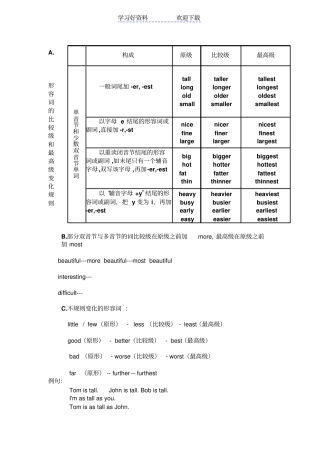 小学英语形容词比较级最高级重点讲解及练习
