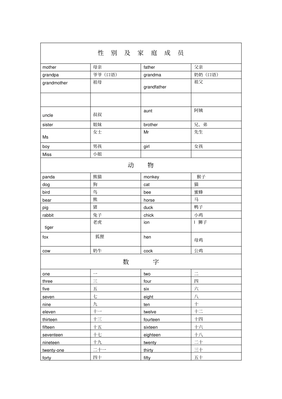 小学英语必背词汇_第1页