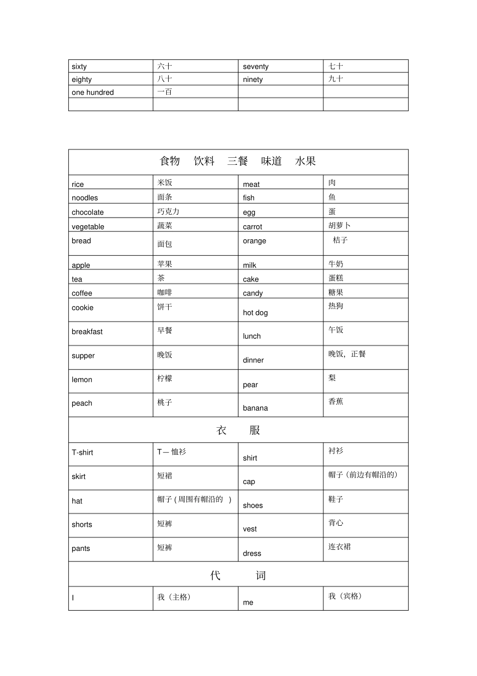 小学英语必背词汇_第2页