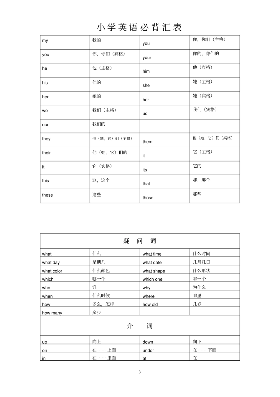 小学英语必背词汇_第3页