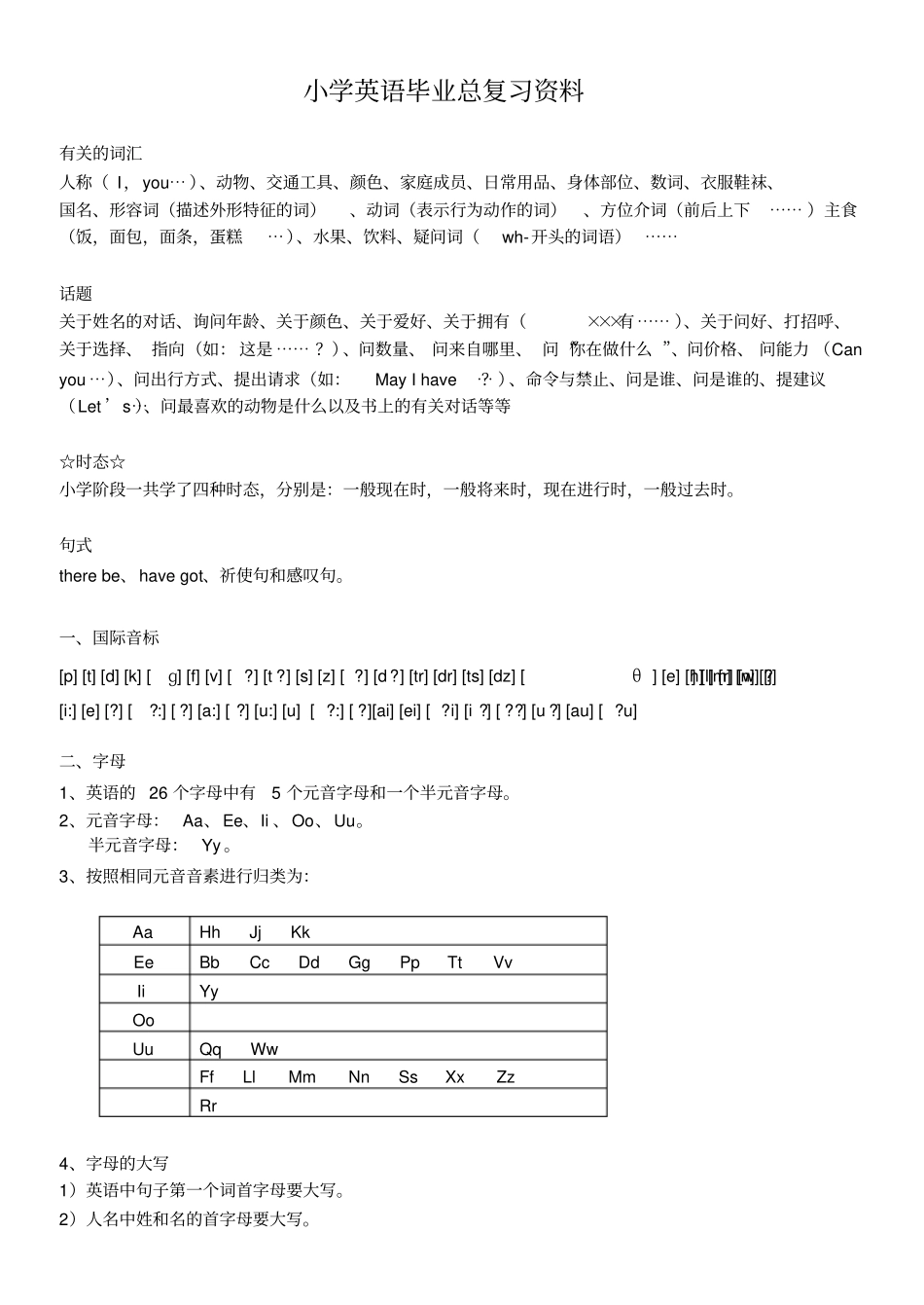 小学英语毕业总复习资料_第1页