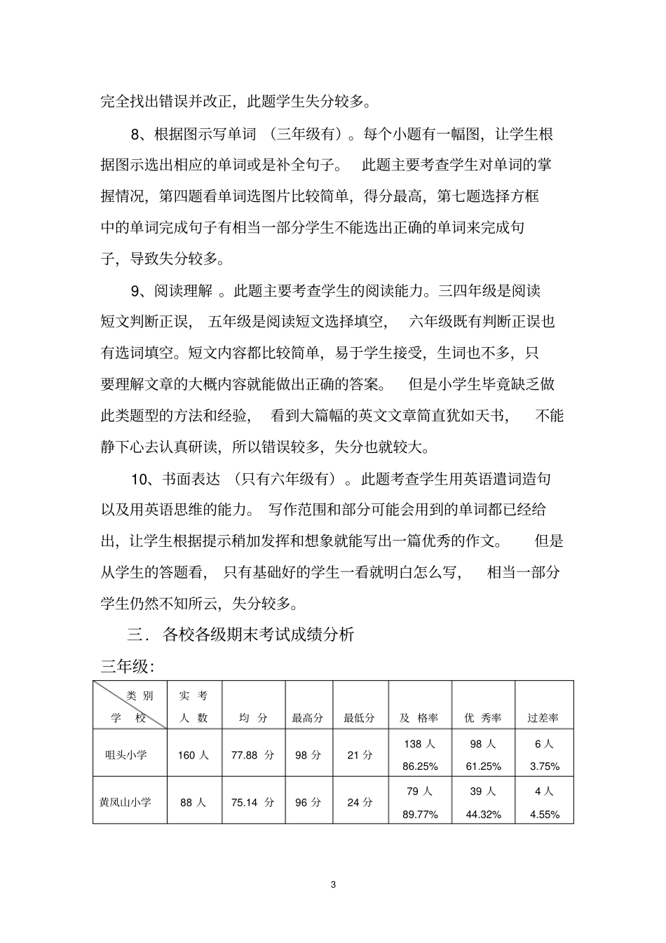 小学英语考试质量分析_第3页
