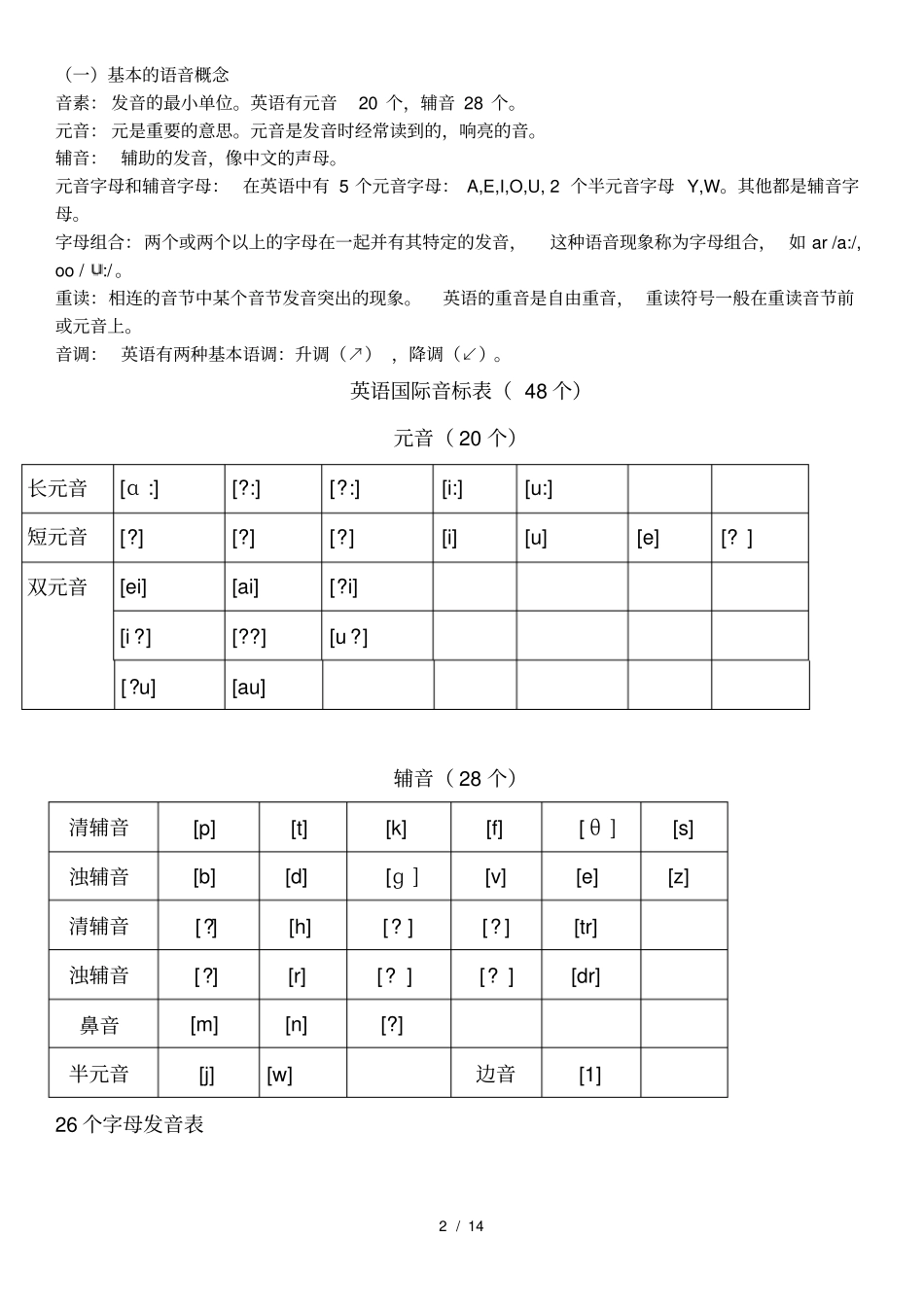 小学英语自然拼读及国际音标讲义_第3页