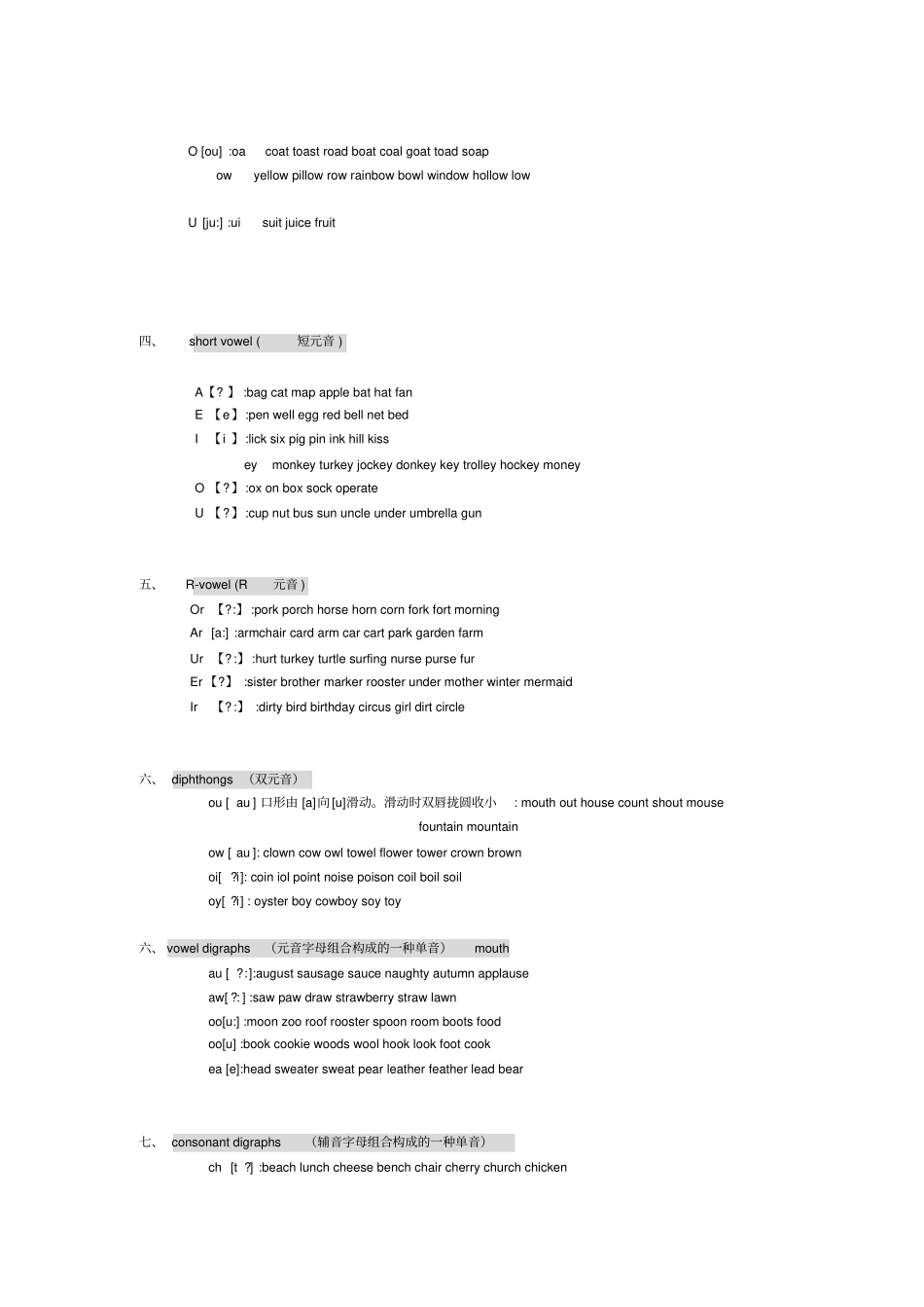 小学英语自然拼音法教材_第2页