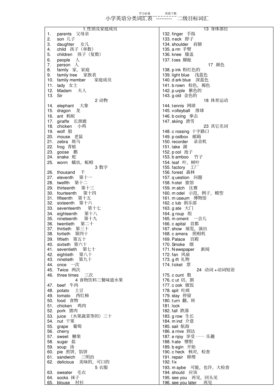 小学英语词汇分类表--二级目标词汇_第1页