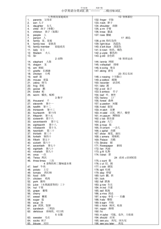 小学英语词汇分类表--二级目标词汇
