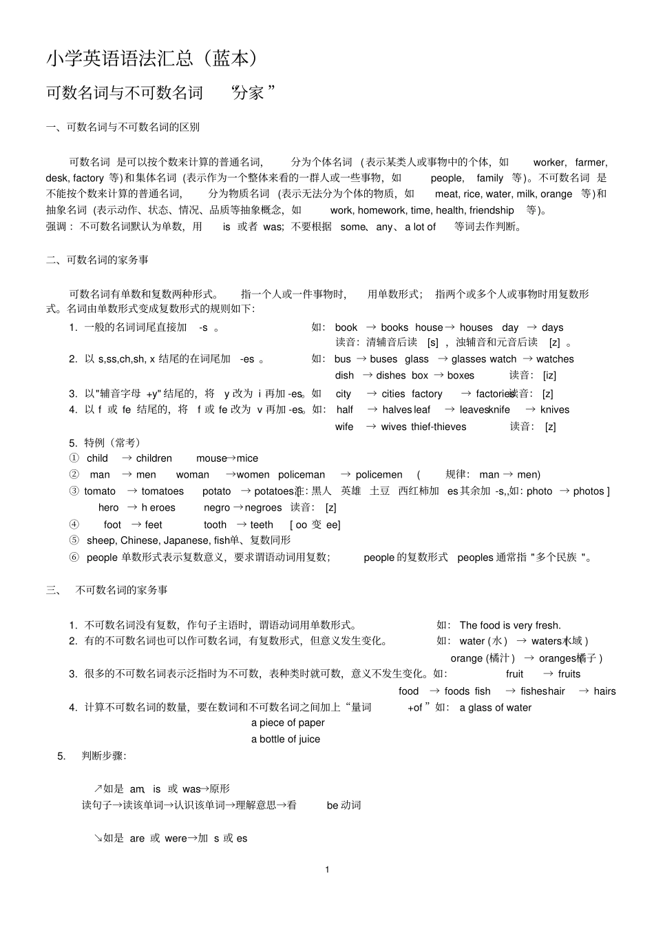 小学英语语法基础知识大全蓝本,推荐文档_第1页