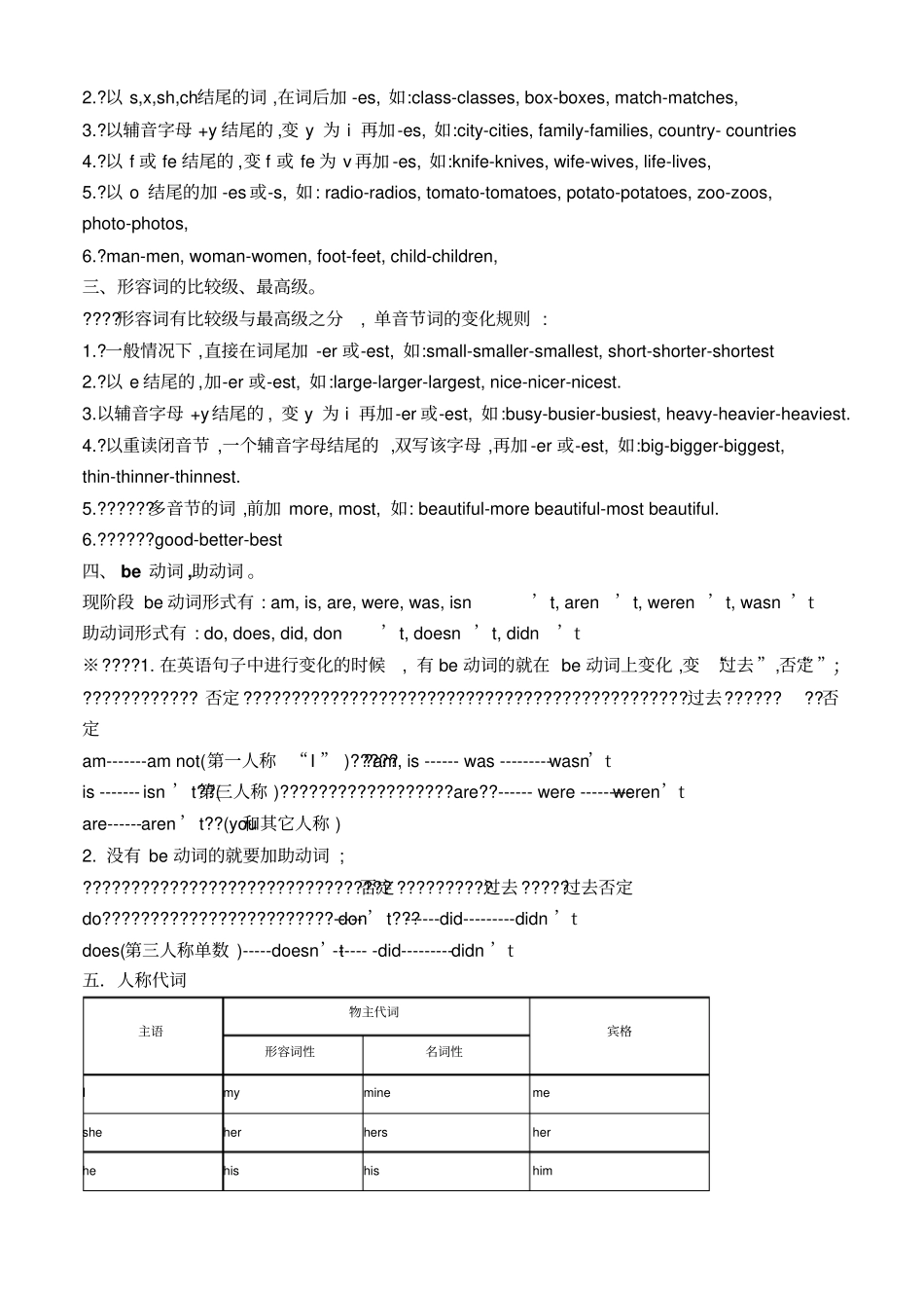 小学英语语法总结_第2页