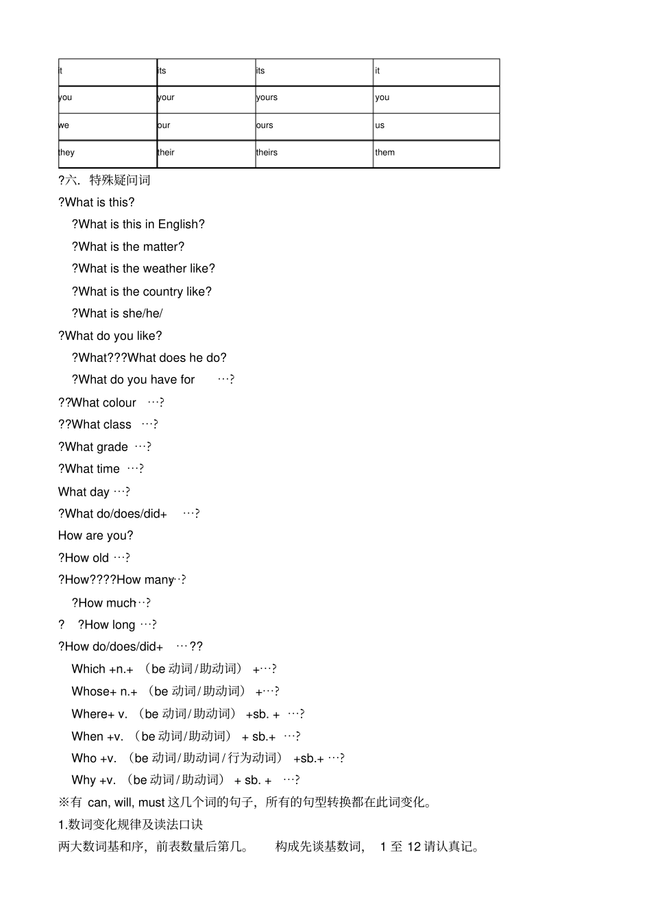 小学英语语法总结_第3页