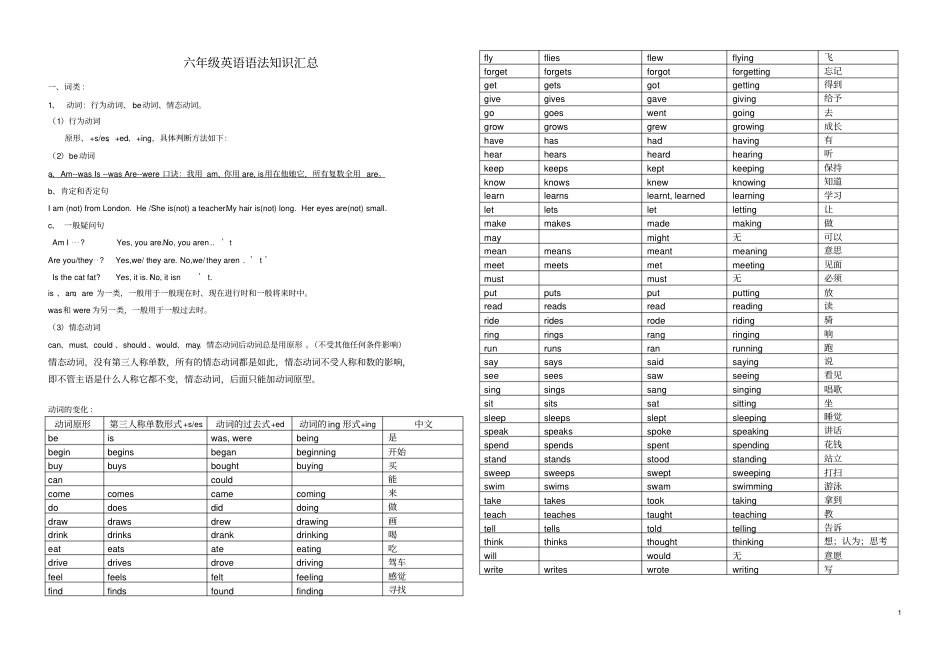 小学英语语法知识整理汇总_第1页