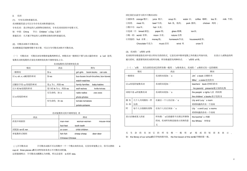 小学英语语法知识整理汇总_第2页