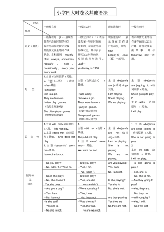 小学英语语法简单归纳表格文档