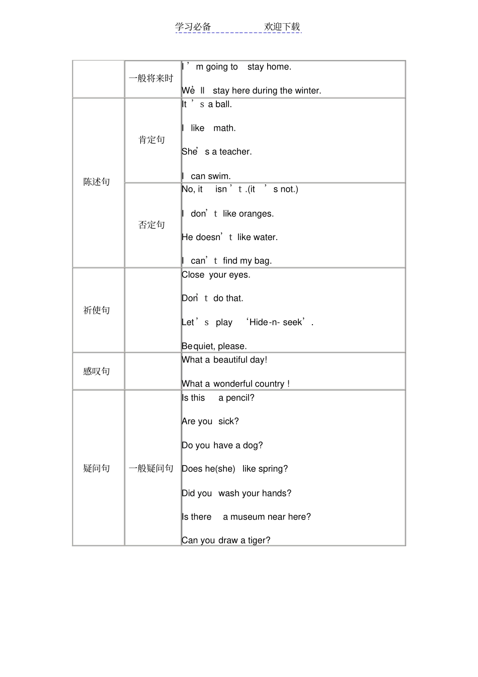 小学英语语法项目表_第2页