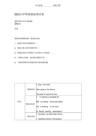 小学英语语法项目表