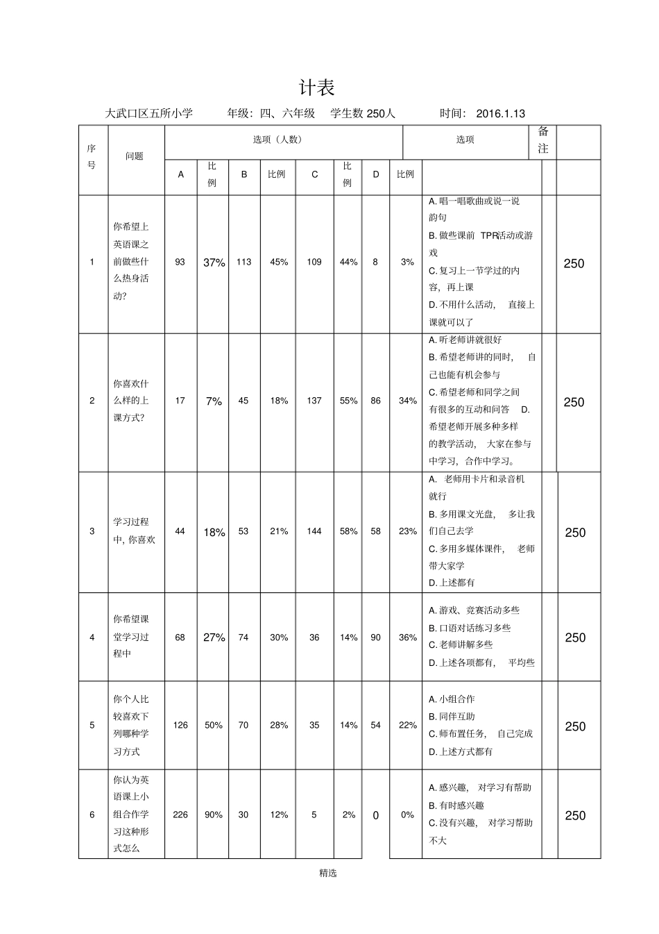 小学英语课堂教学活动的实效性研究下半年课题活动总结_第3页