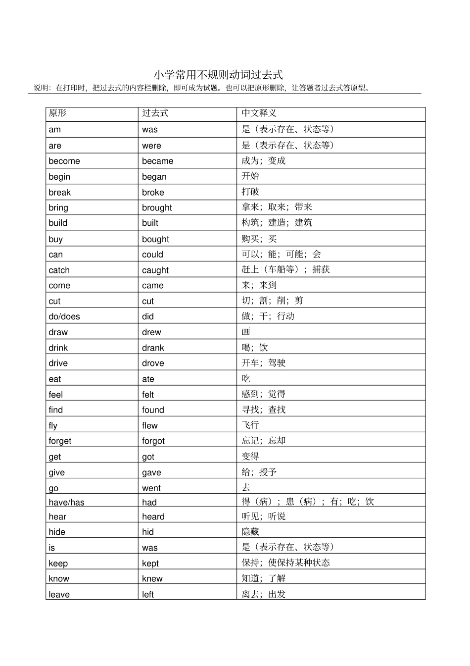 小学英语需熟记不规则动词过去式及单词-练习题_第1页