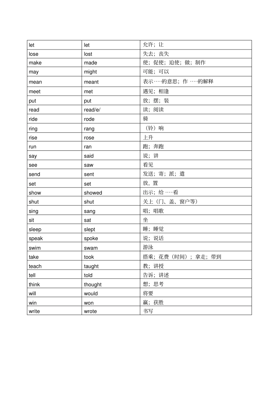 小学英语需熟记不规则动词过去式及单词-练习题_第2页