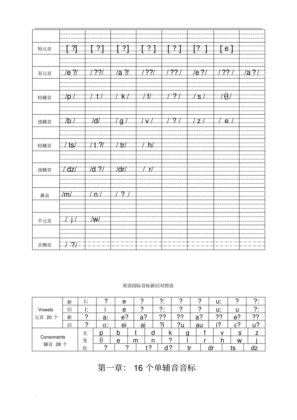 小学英语音标学习教材_第3页