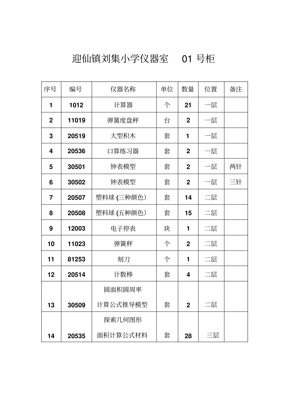 小学试验室仪器标签橱卡汇总_第1页