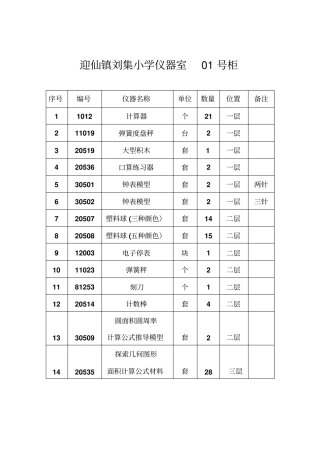 小学试验室仪器标签橱卡汇总