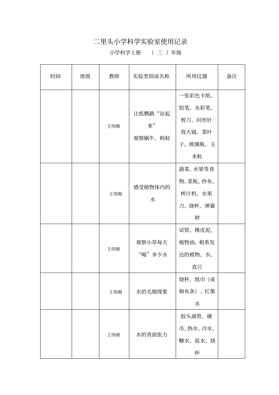 小学试验室使用记录表_第1页